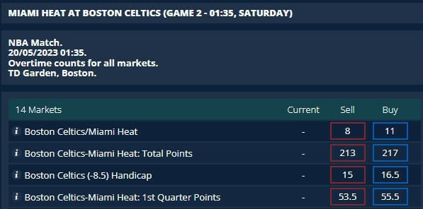 Sporting Index Basketball Game Markets Screenshot