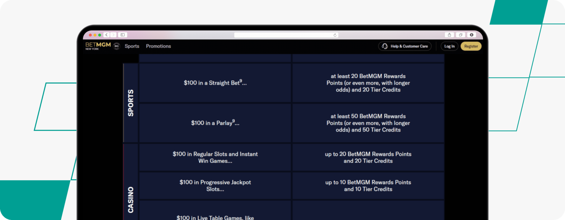 Screenshot of BetMGM How to Redeem Points/Credits Table